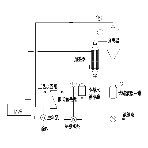 MVR蒸發器